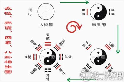 太極兩儀圖|太極簡介